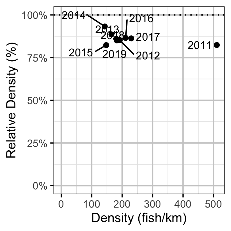 figures/abundance/WP/Adult/index.png