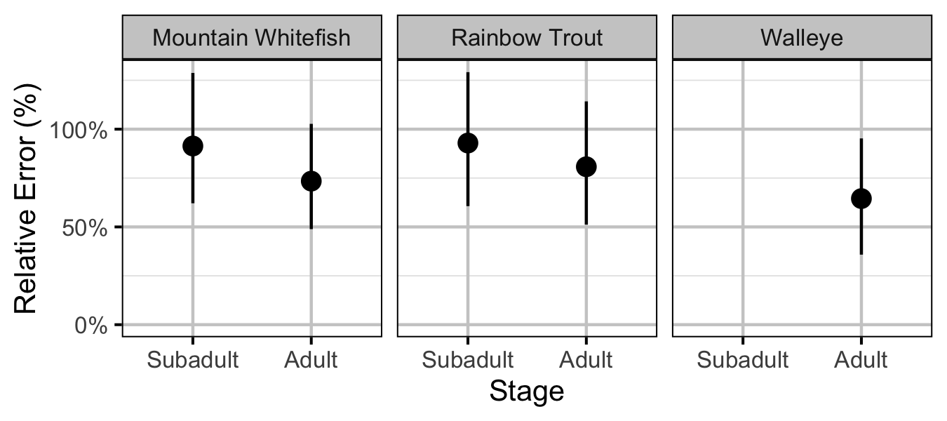 figures/abundance/dispersion.png