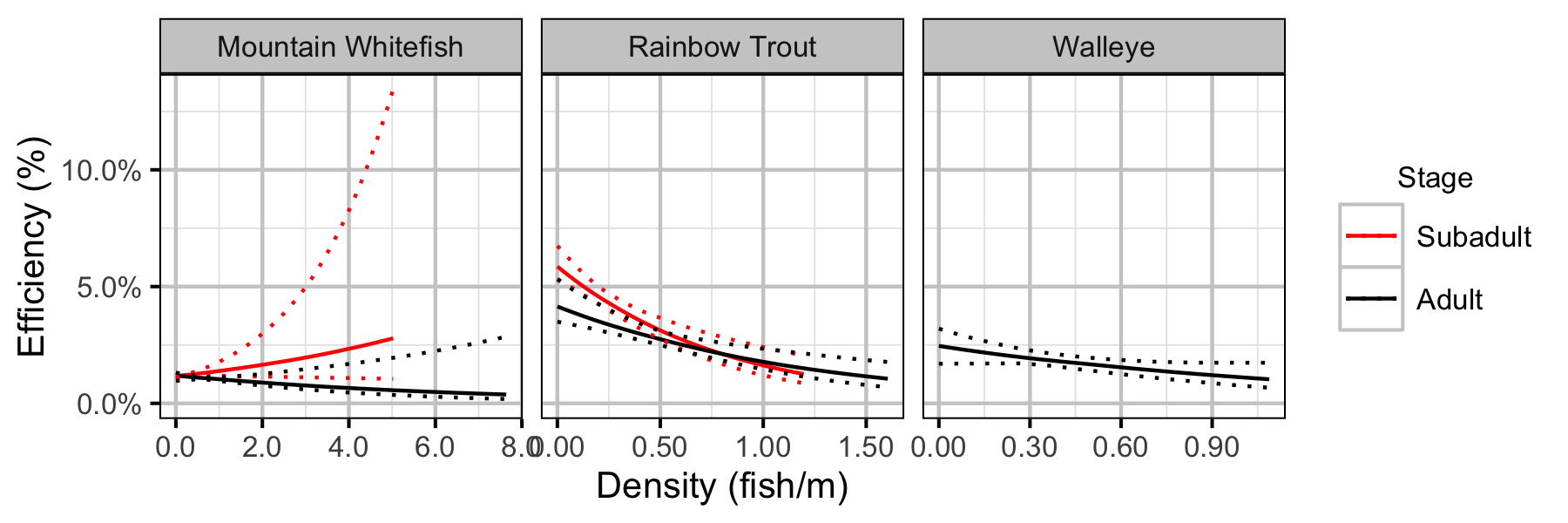 figures/abundance/efficiency.png