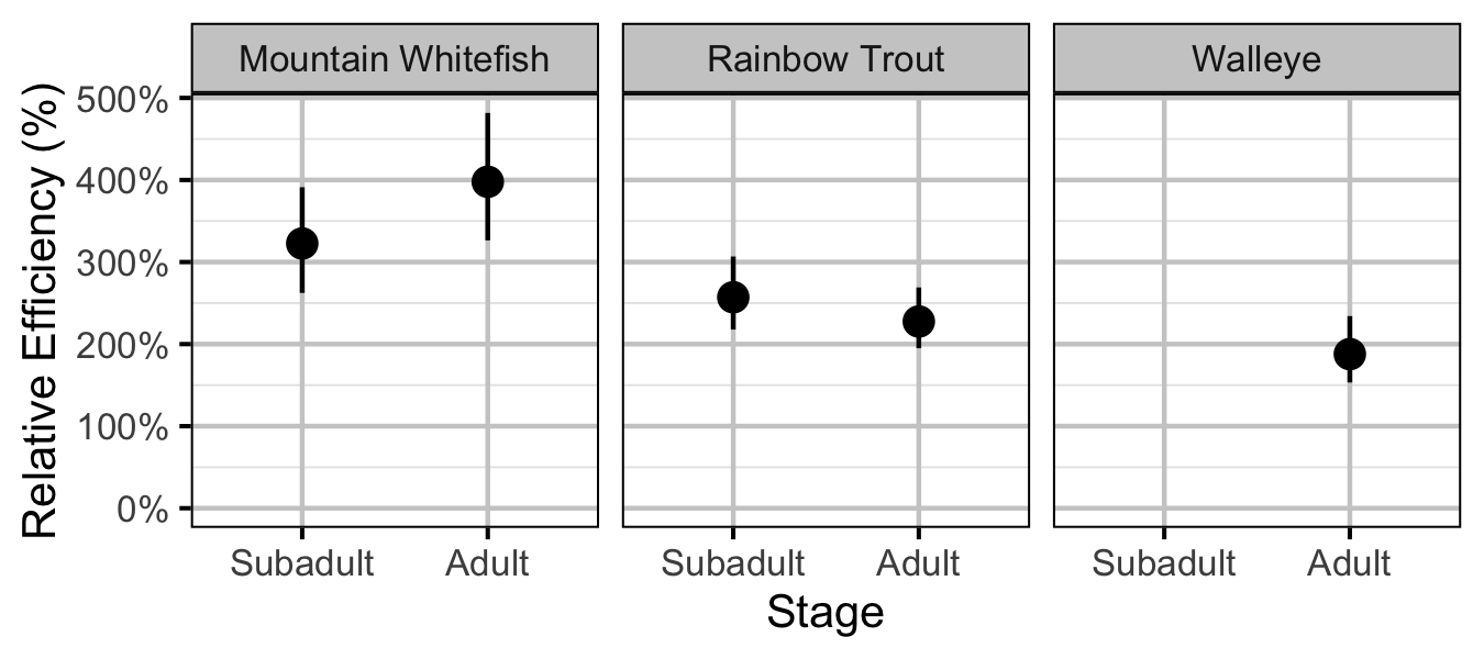 figures/abundance/relative.png