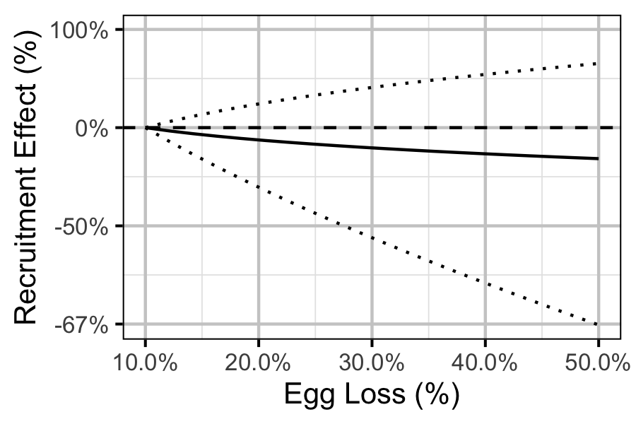 figures/ageratio/loss-effect.png