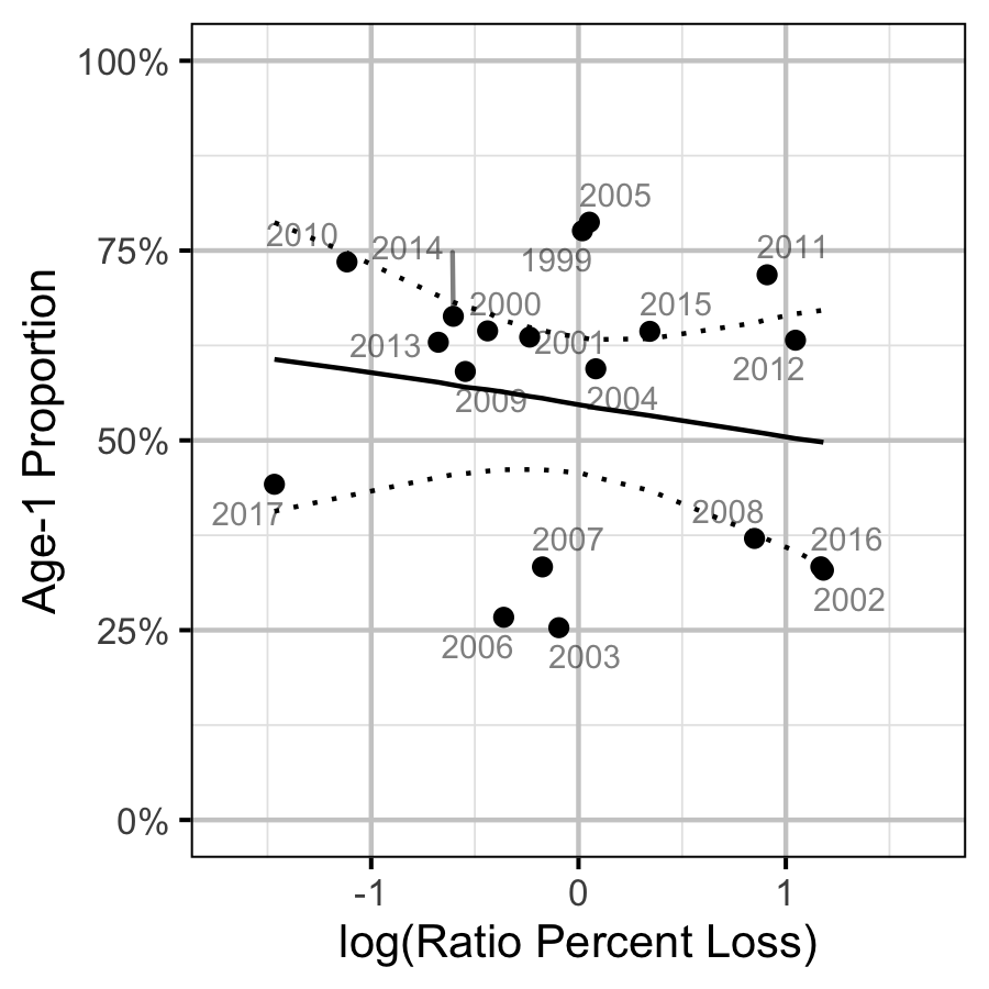 figures/ageratio/ratio-prop.png