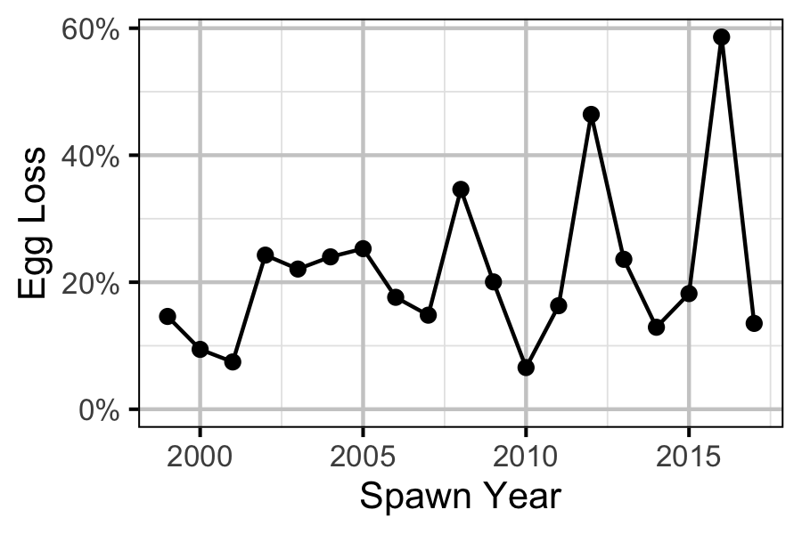 figures/ageratio/year-loss.png