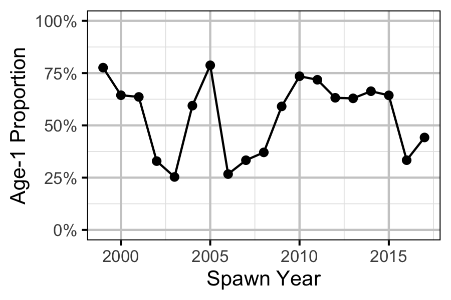 figures/ageratio/year-prop.png