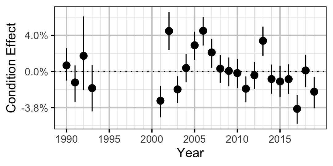 figures/condition/Subadult/RB/year.png