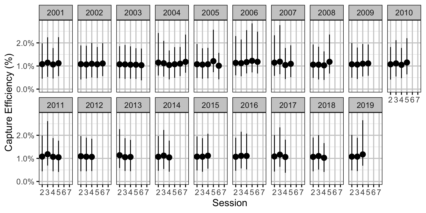 figures/efficiency/MW/Adult/session-year.png