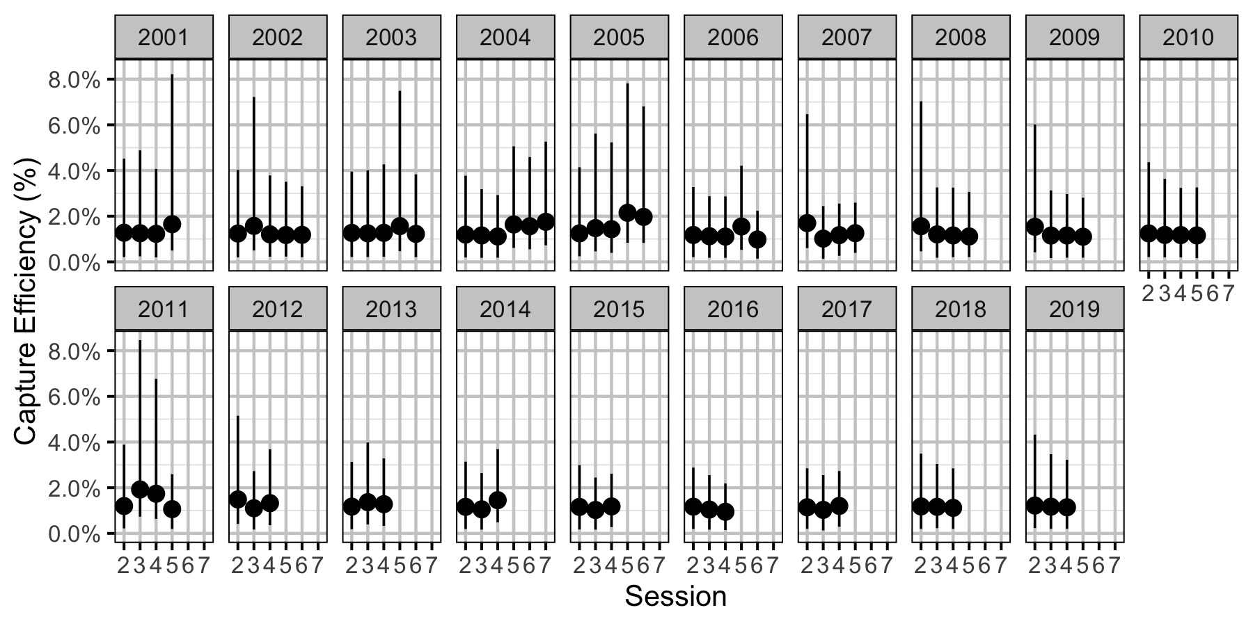 figures/efficiency/MW/Subadult/session-year.png