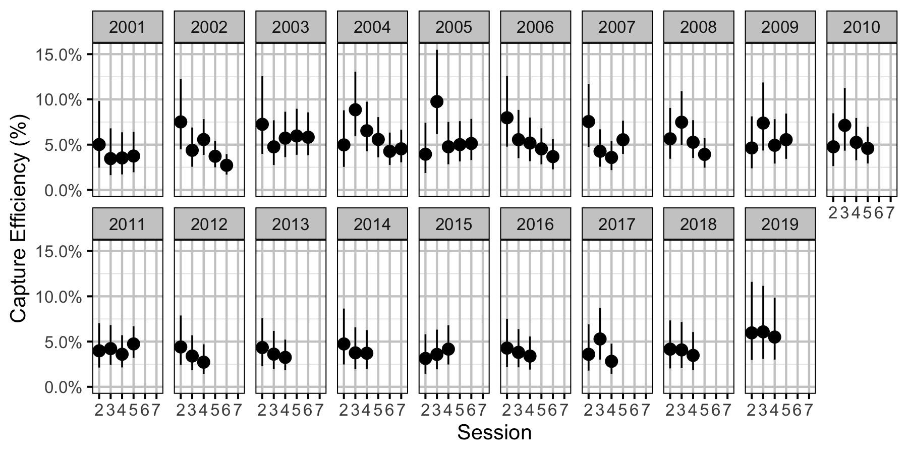 figures/efficiency/RB/Subadult/session-year.png