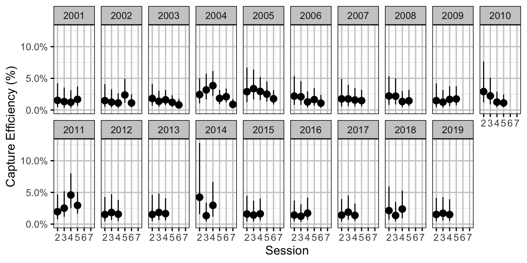 figures/efficiency/WP/Adult/session-year.png