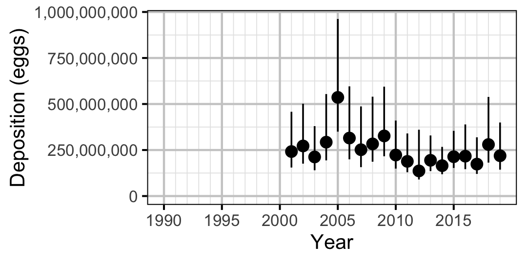 figures/eggs/MW/year.png