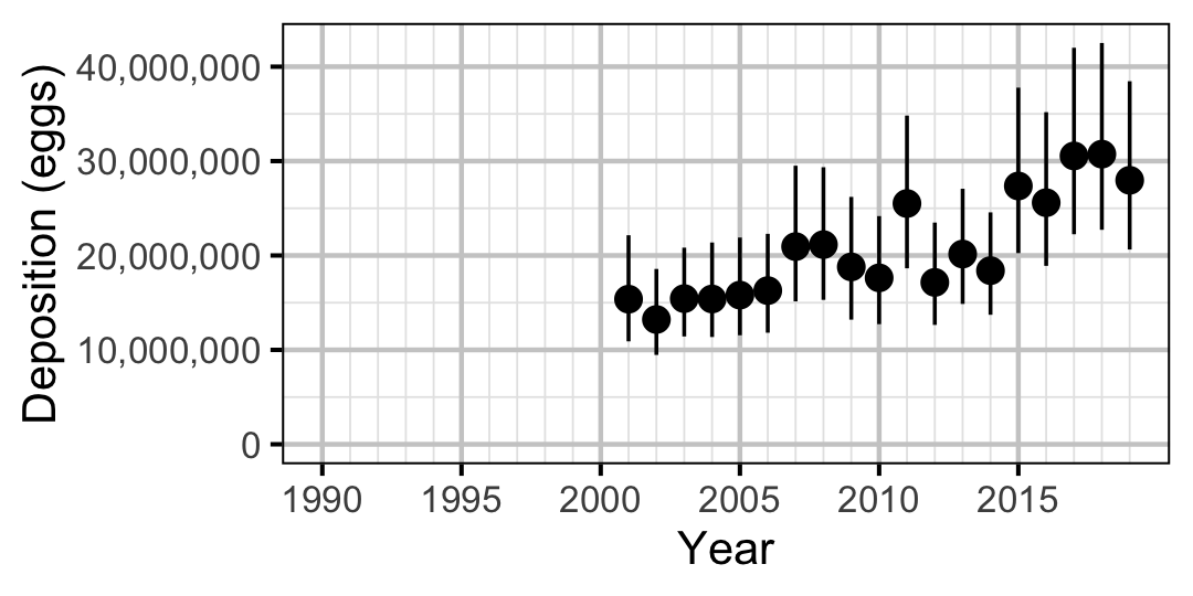 figures/eggs/RB/year.png