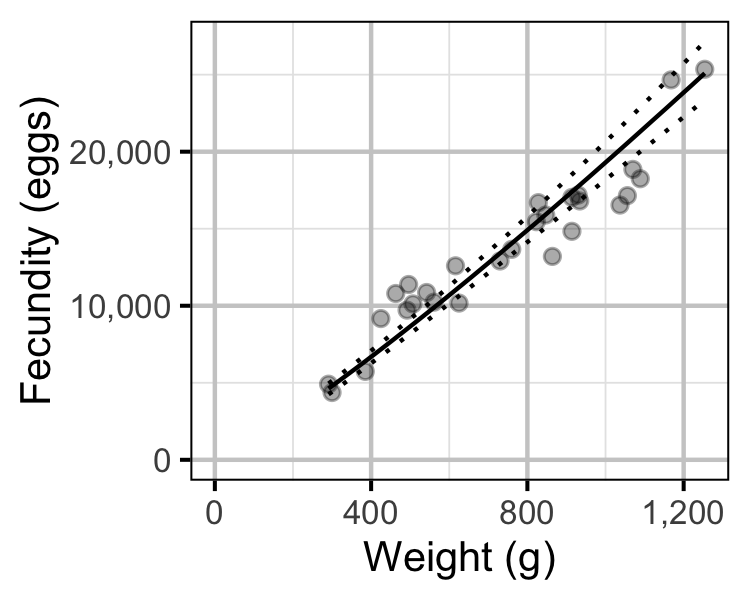 figures/fecundity/MW/fecundity.png