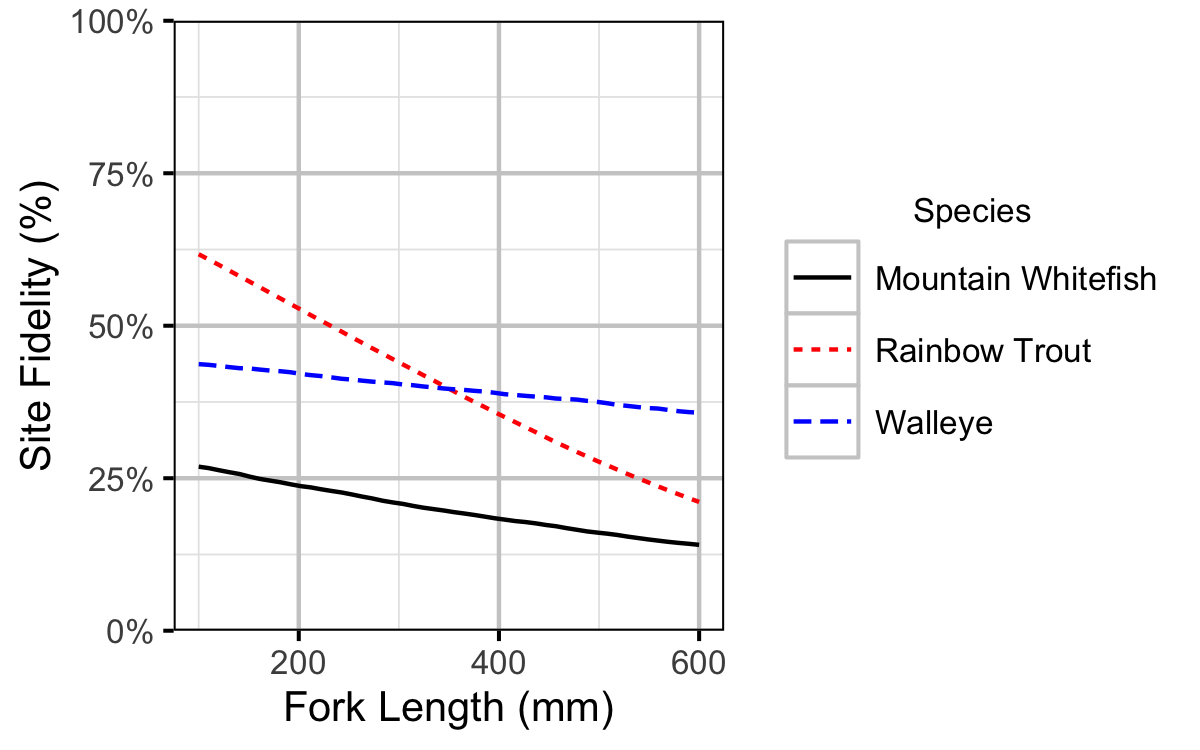 figures/fidelity/length_all.png