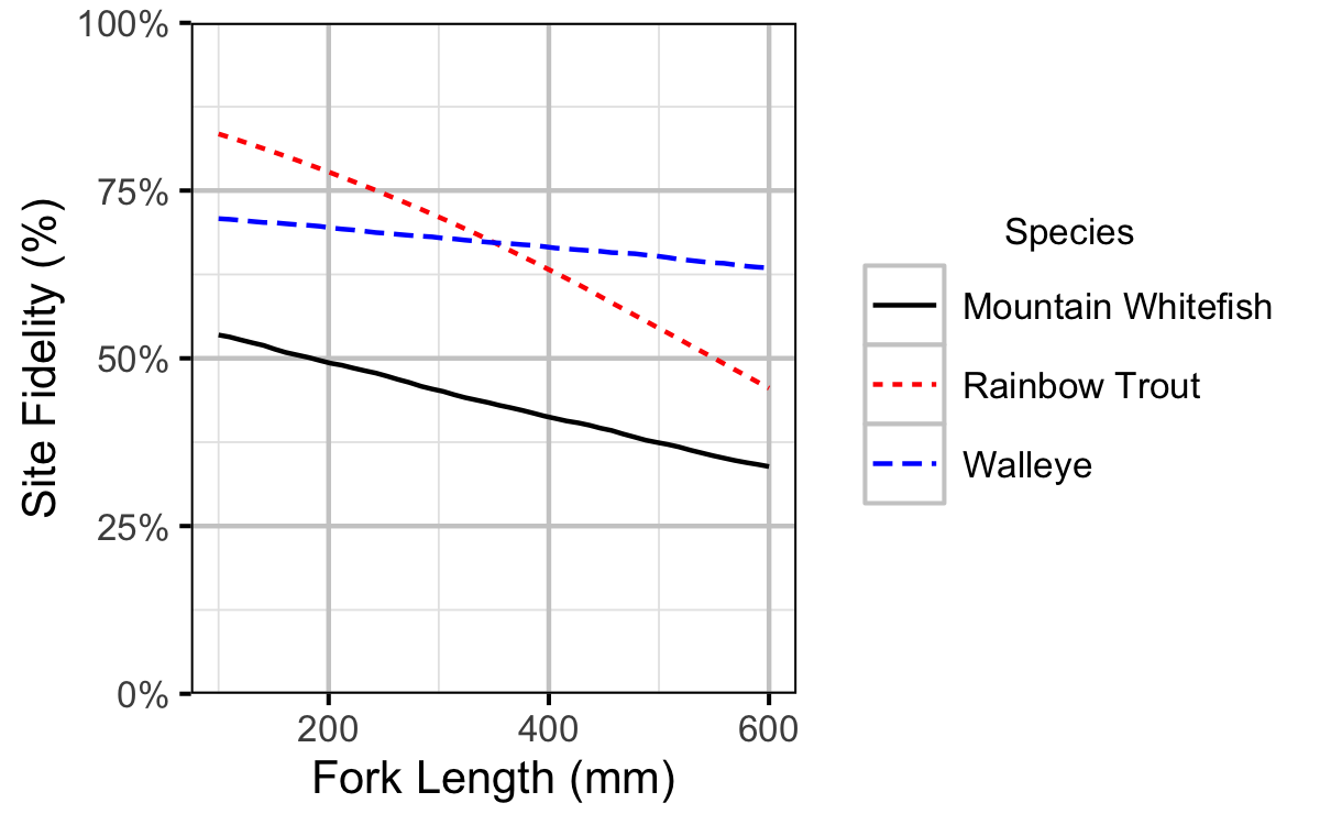 figures/fidelity/length_all_uncorrected.png