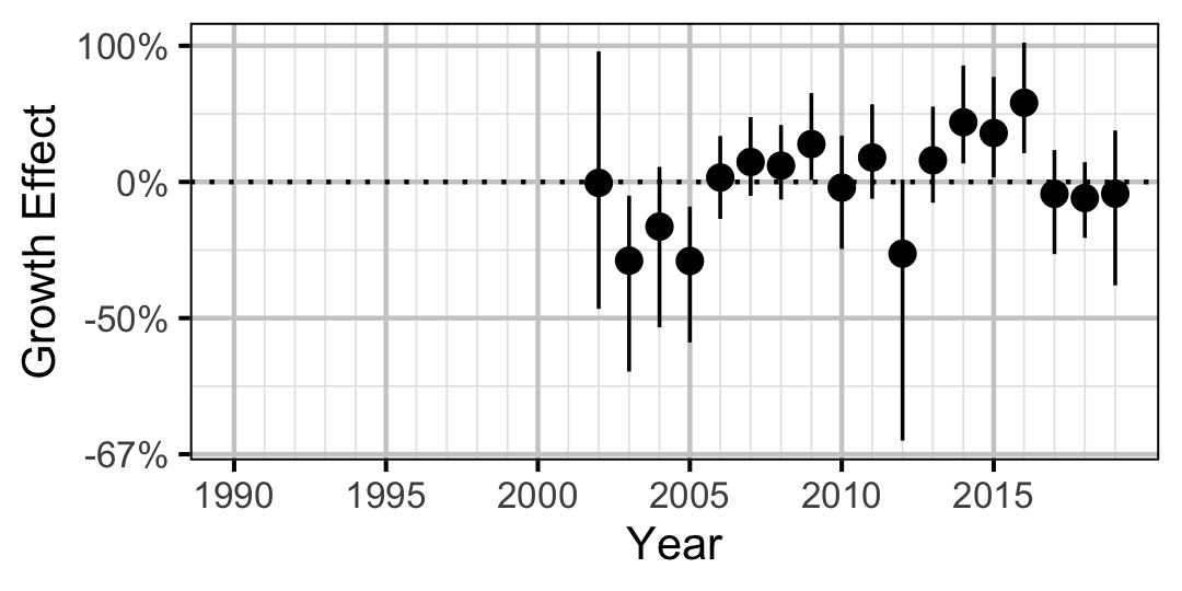 figures/growth/MW/year.png