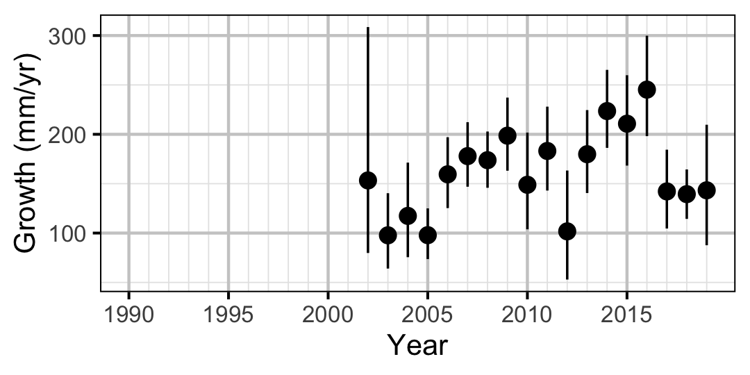 figures/growth/MW/year_rate.png