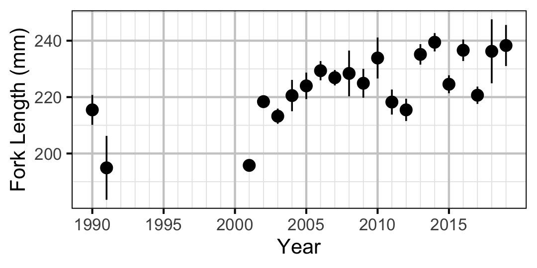 figures/lengthatage/MW/age1.png