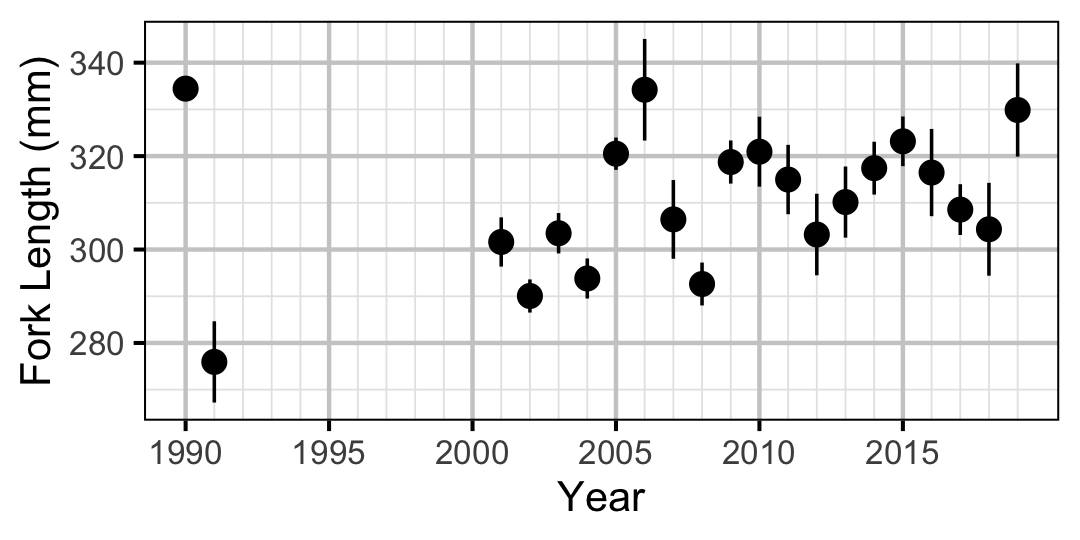 figures/lengthatage/MW/age2.png