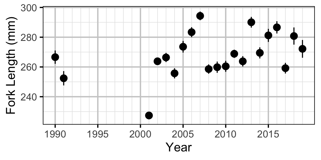 figures/lengthatage/RB/age1.png