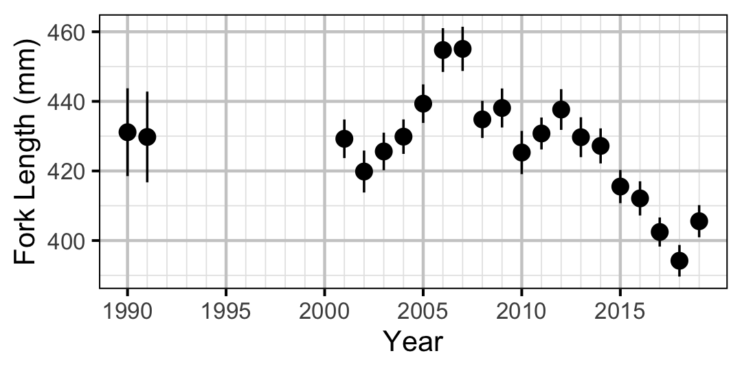 figures/lengthatage/RB/age2.png