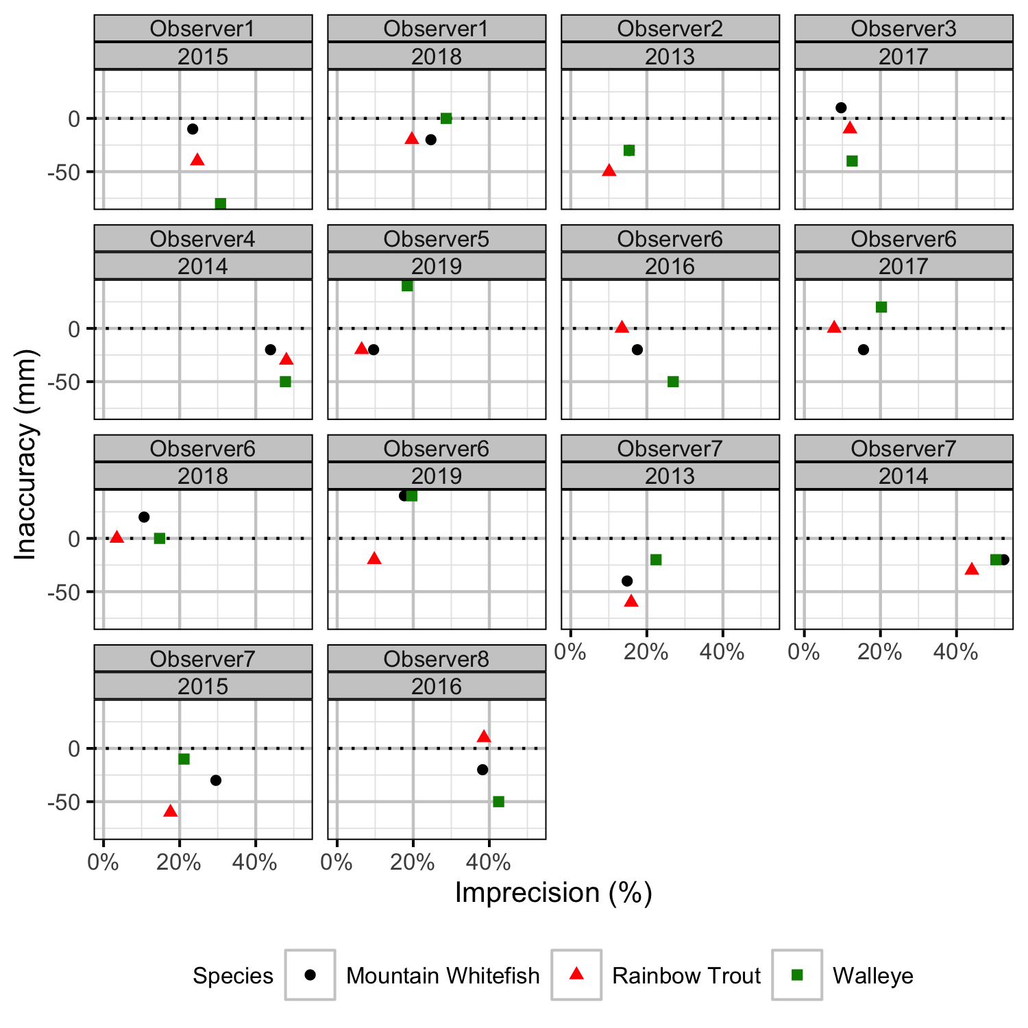 figures/observer/observer.png