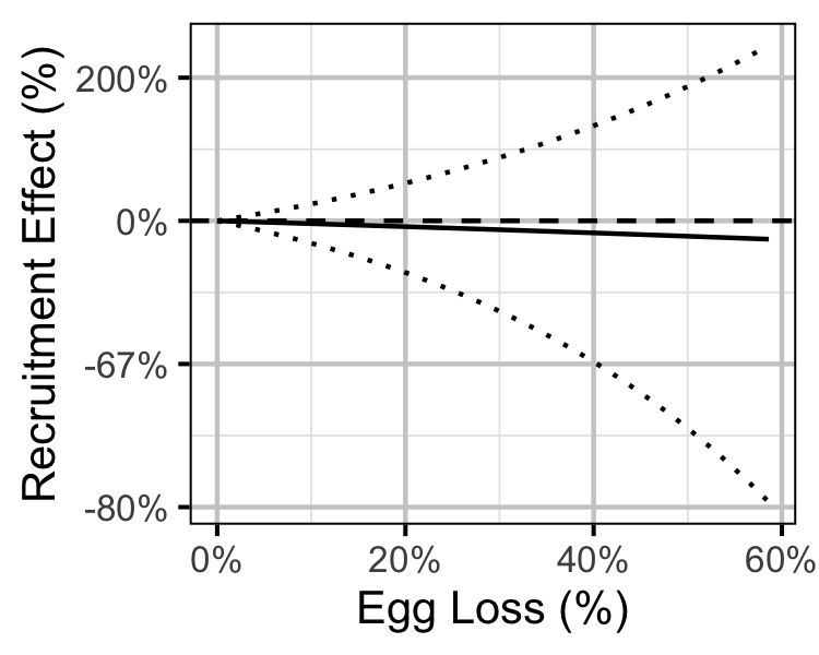 figures/sr/MW/loss.png