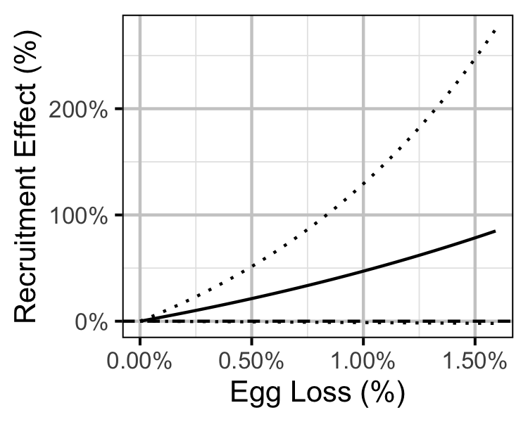 figures/sr/RB/loss.png