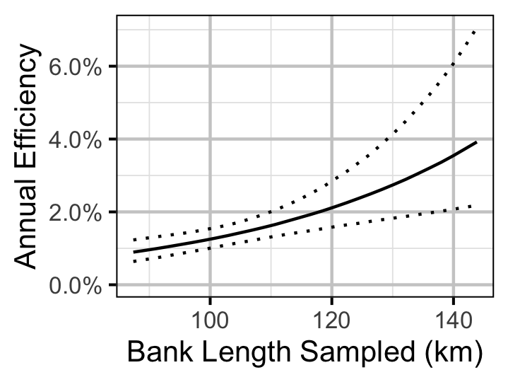 figures/survival/Adult/MW/efficiencybank.png