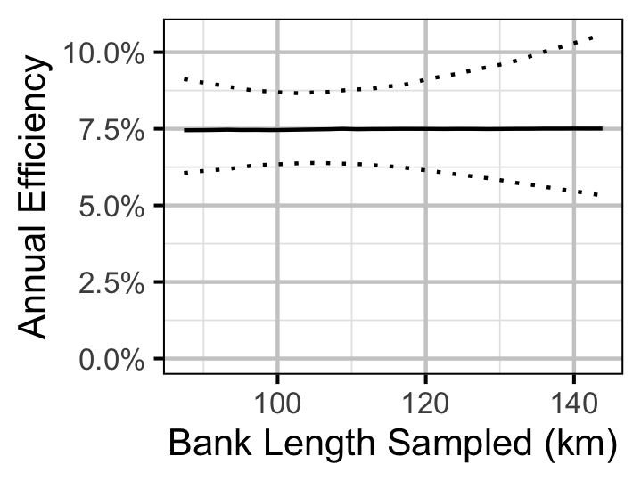 figures/survival/Adult/RB/efficiencybank.png