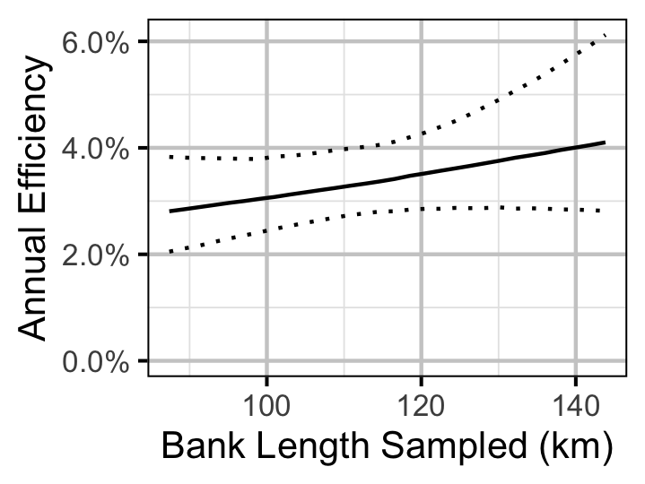 figures/survival/Adult/WP/efficiencybank.png