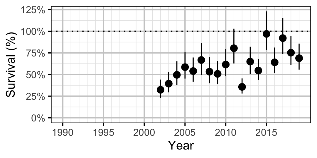 figures/survival2/RB/year.png