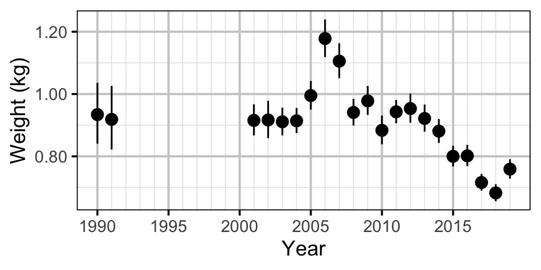 figures/weight/RB/year.png