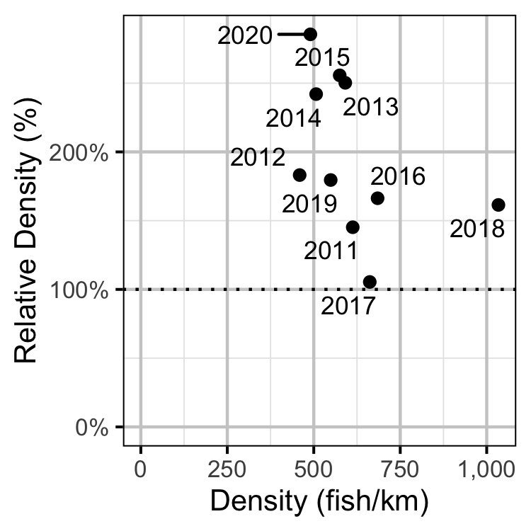 figures/abundance/MW/Adult/index.png