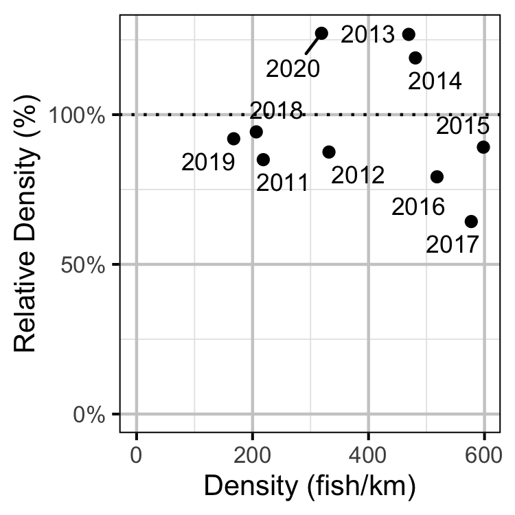 figures/abundance/MW/Subadult/index.png