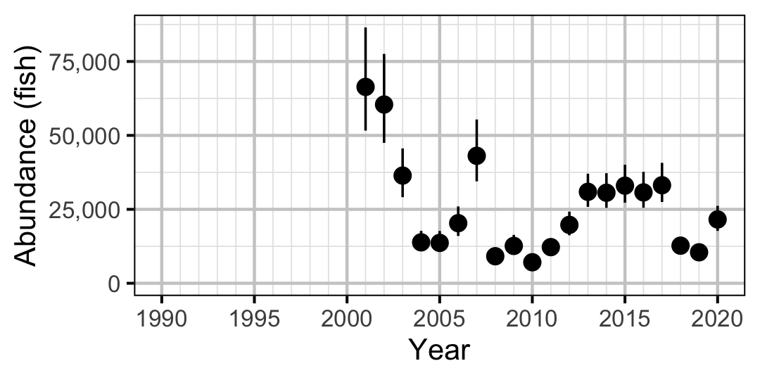 figures/abundance/MW/Subadult/year.png