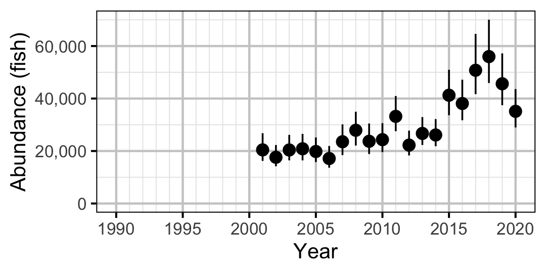 figures/abundance/RB/Adult/year.png