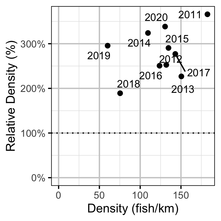 figures/abundance/RB/Subadult/index.png