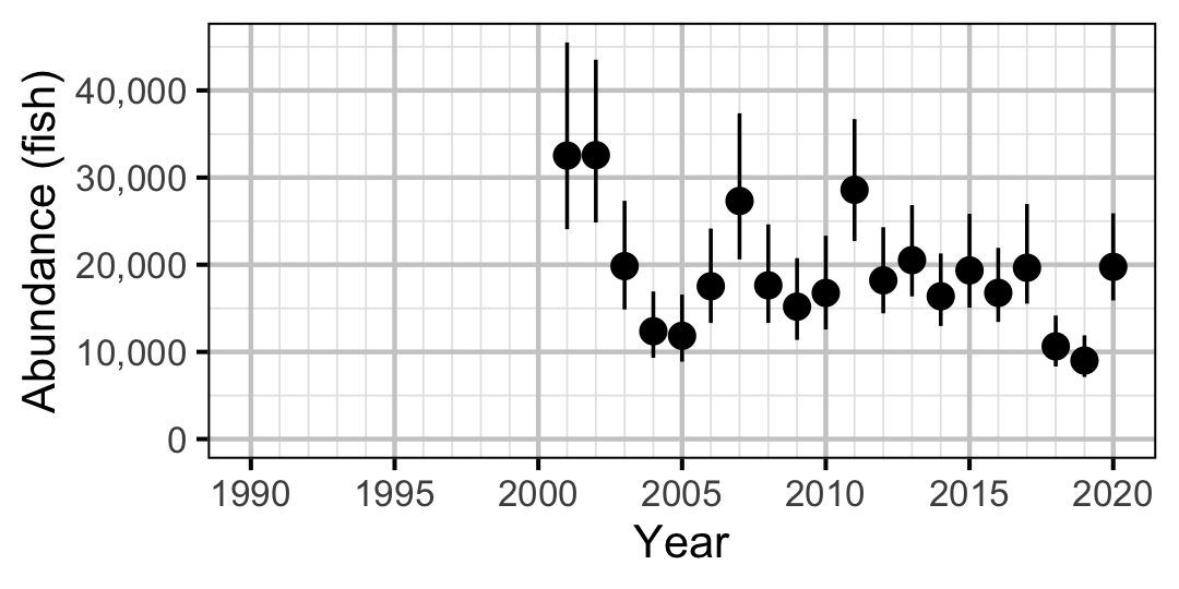 figures/abundance/RB/Subadult/year.png