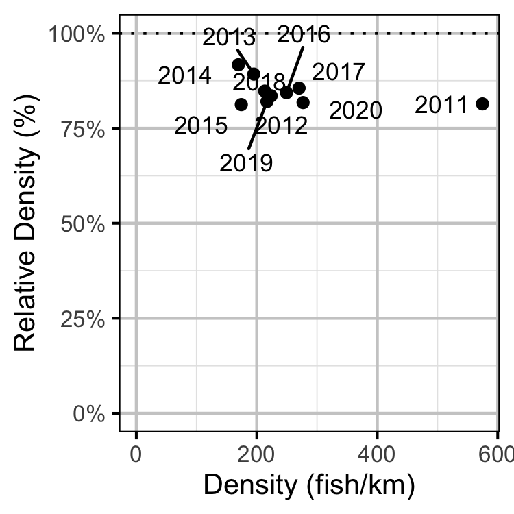 figures/abundance/WP/Adult/index.png