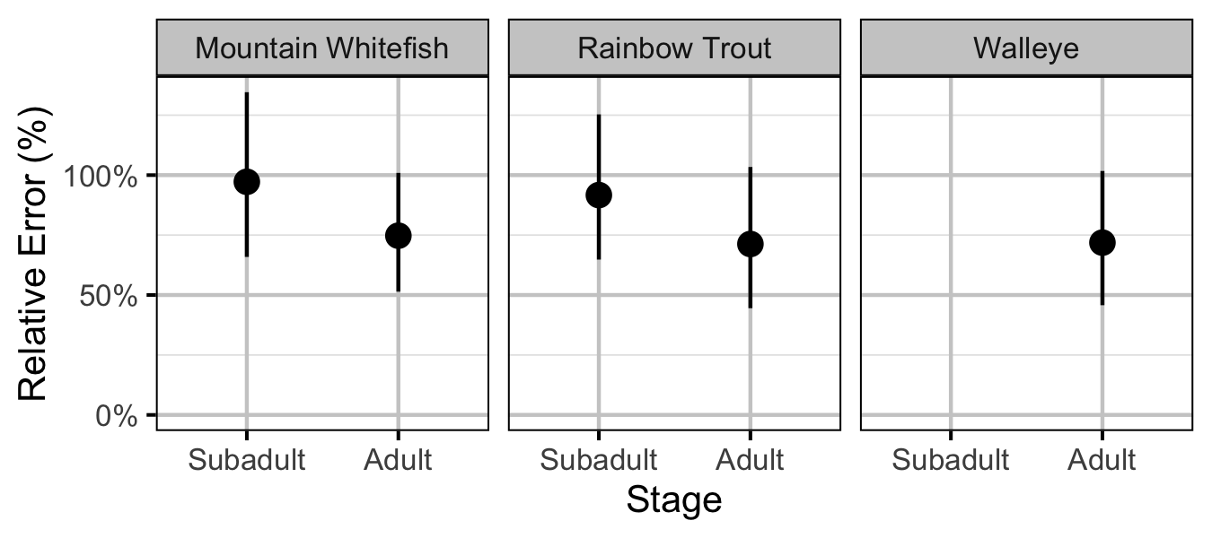 figures/abundance/dispersion.png