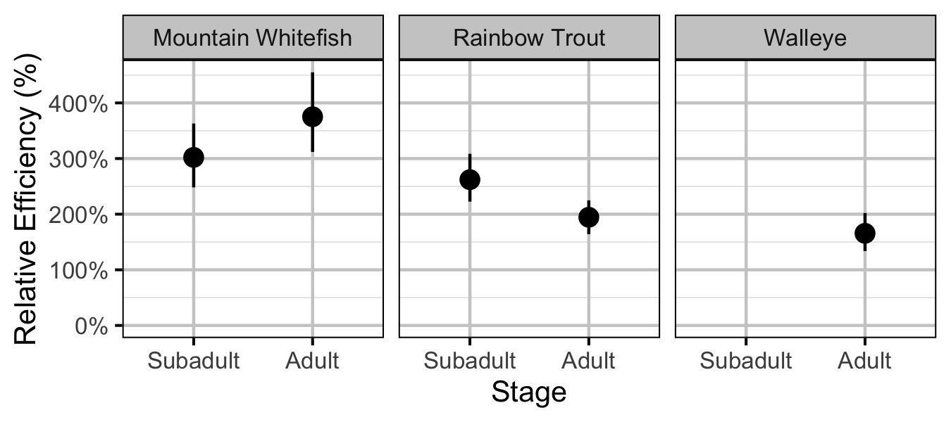 figures/abundance/relative.png