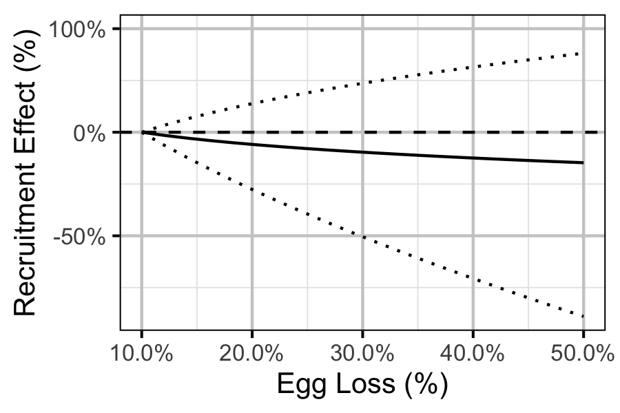 figures/ageratio/loss-effect.png