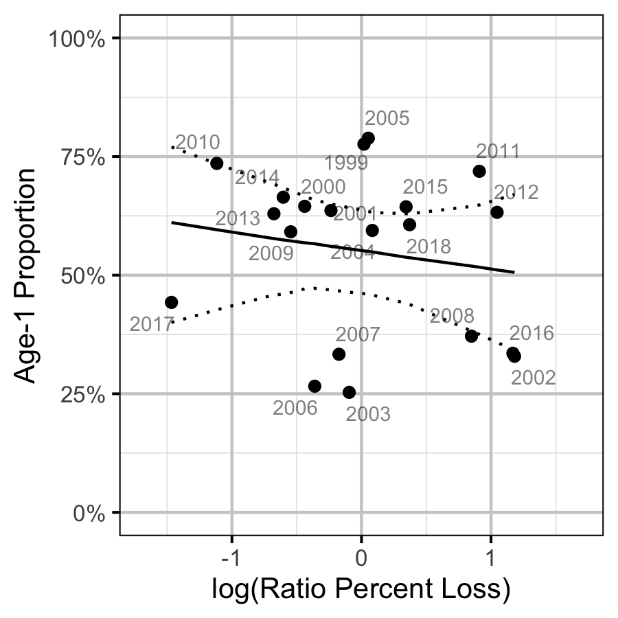 figures/ageratio/ratio-prop.png