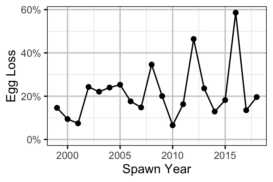 figures/ageratio/year-loss.png