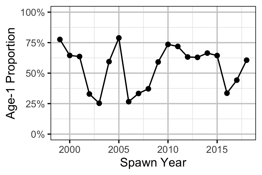 figures/ageratio/year-prop.png