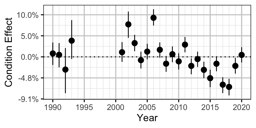 figures/condition/Adult/RB/year.png