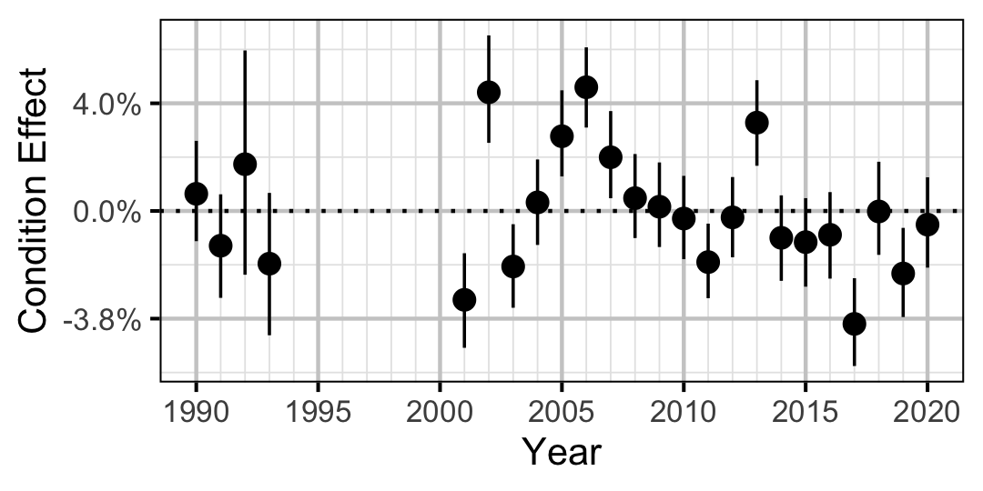 figures/condition/Subadult/RB/year.png