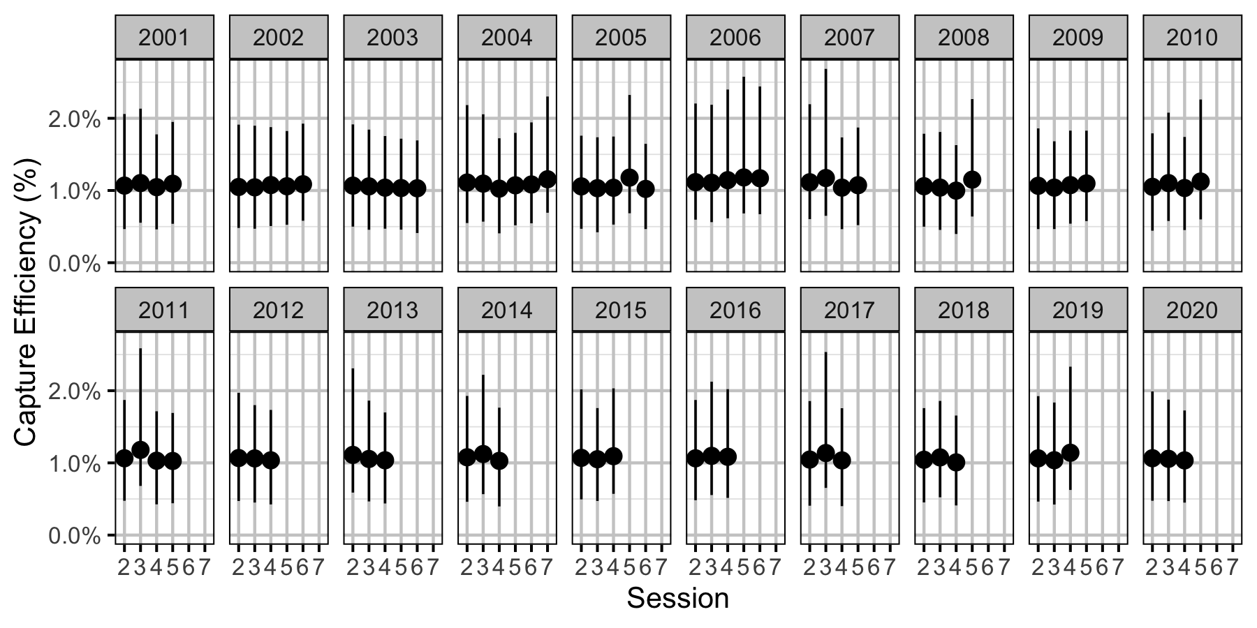 figures/efficiency/MW/Adult/session-year.png