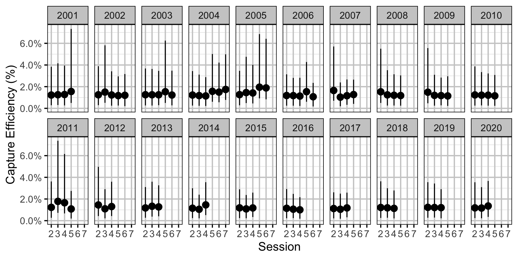 figures/efficiency/MW/Subadult/session-year.png