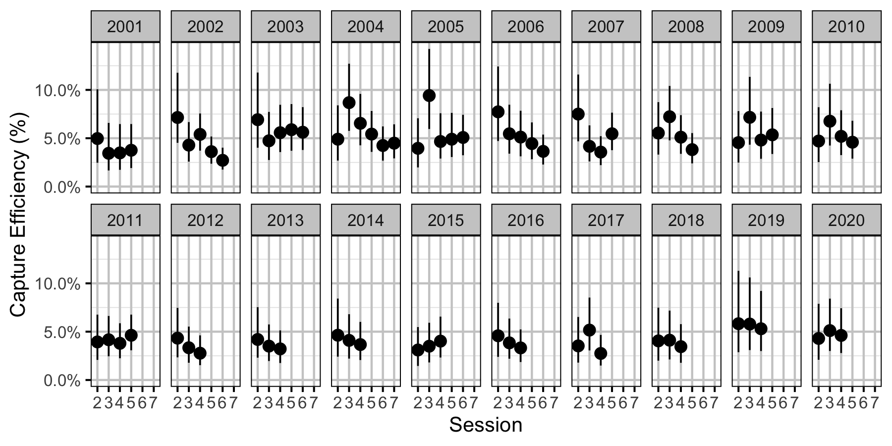 figures/efficiency/RB/Subadult/session-year.png